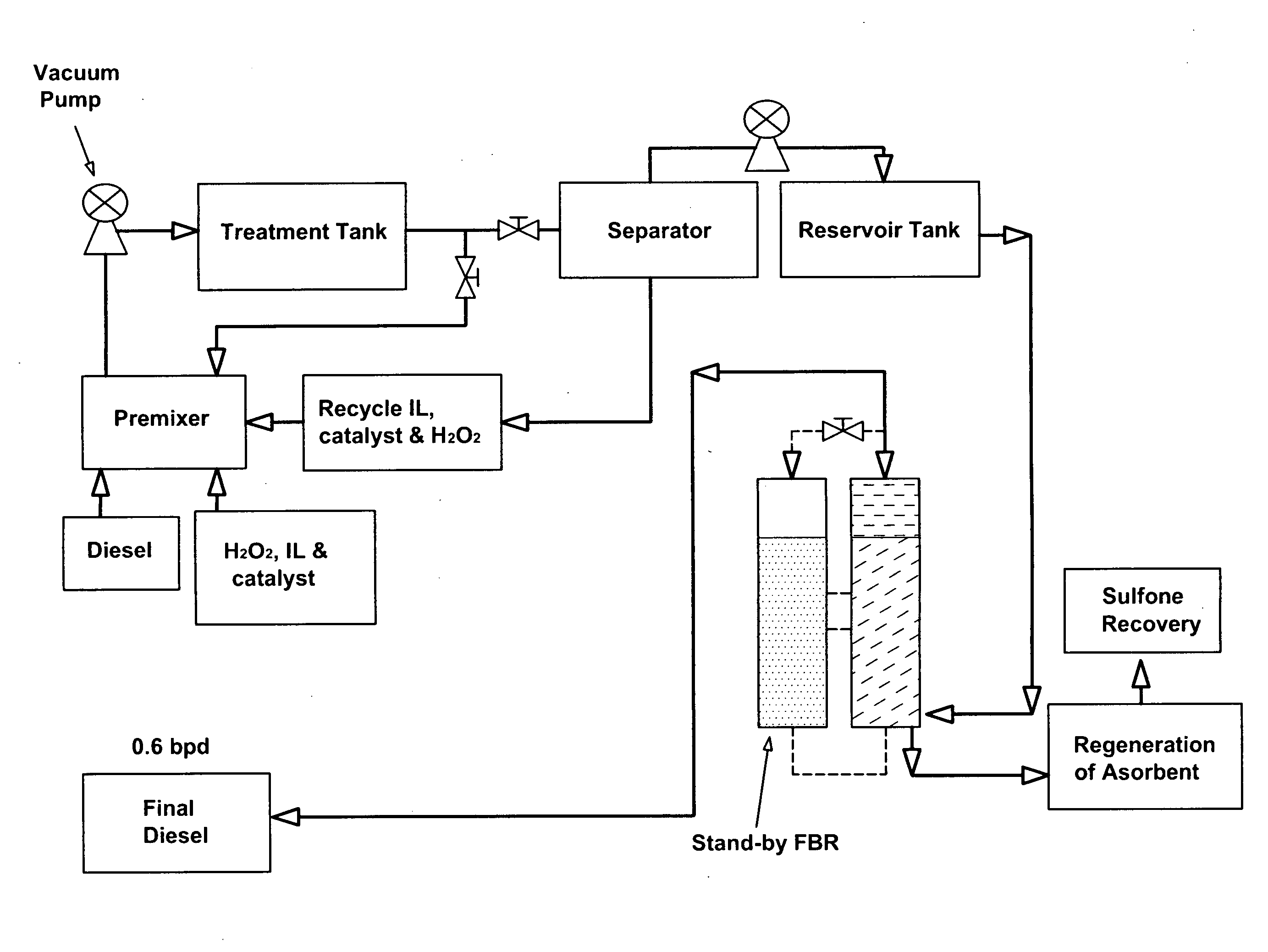 Diesel desulfurization method