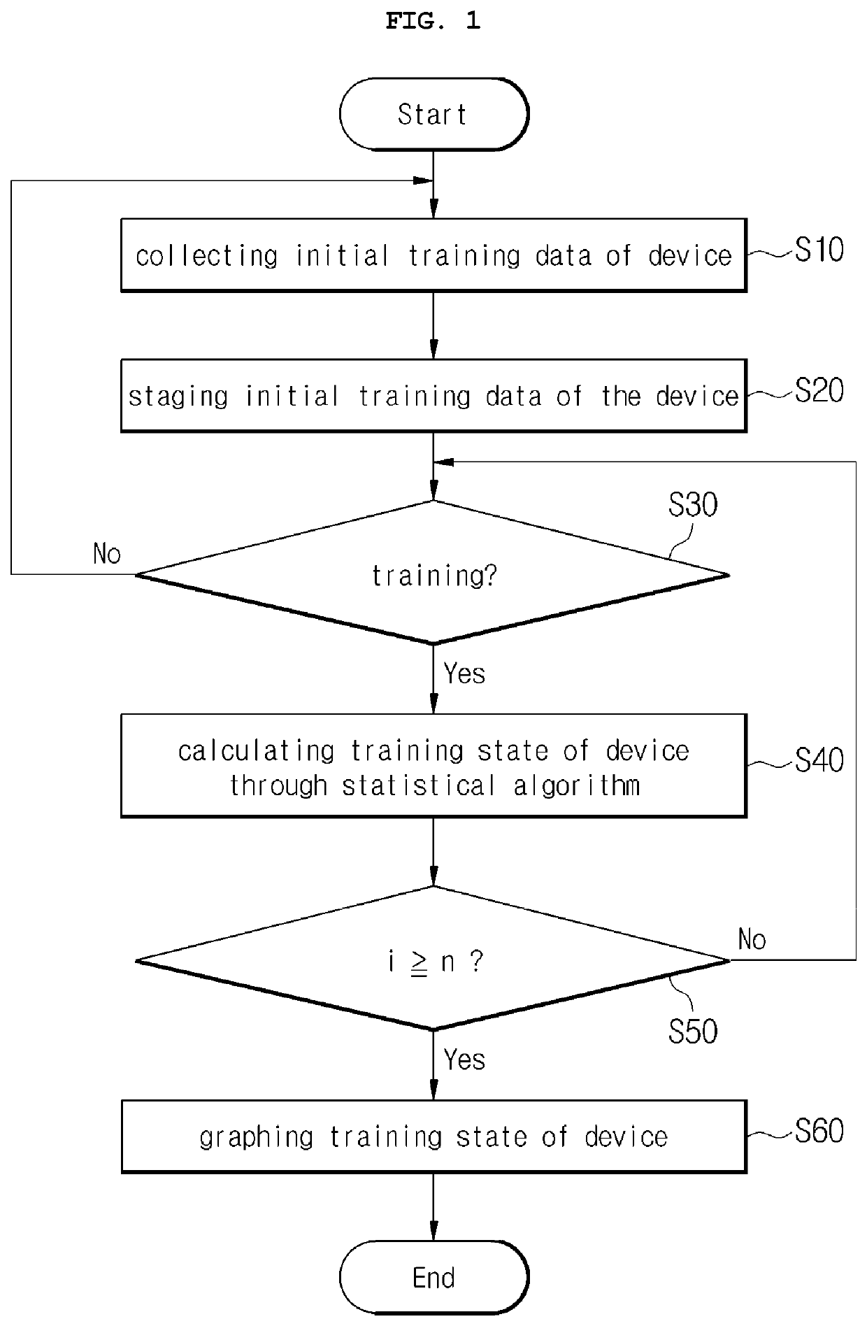 Artificial intelligence-based english training method