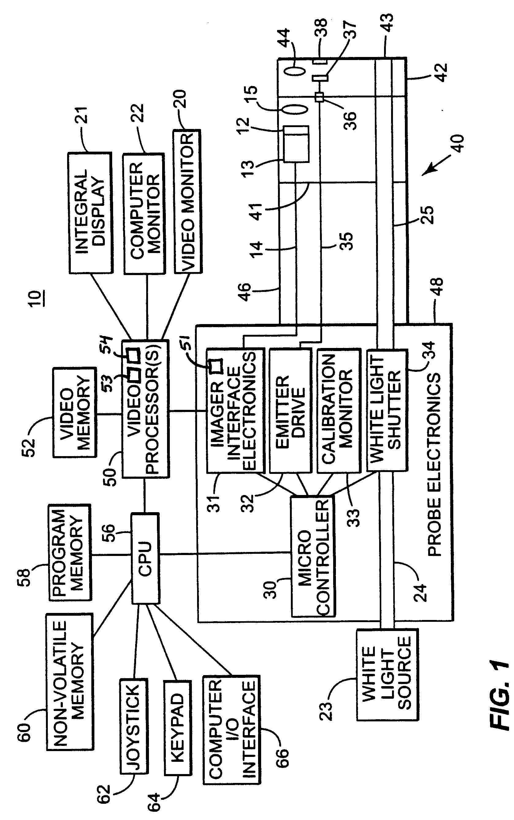 System aspects for a probe system that utilizes structured-light