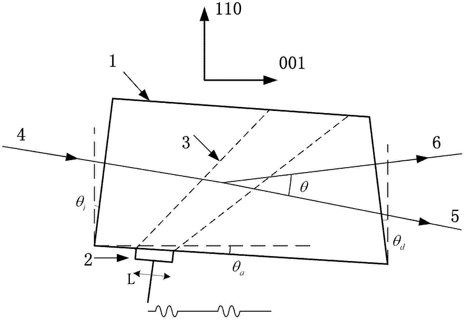 Acousto-optic deflector with large scanning angle