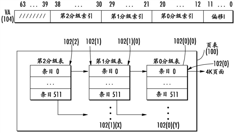 Translation lookaside buffer (TLB) (mTLB) in process-specific memory for enhancing memory management unit (MMU) TLB for translating virtual addresses (VA) to physical addresses (PA) in processor-based systems