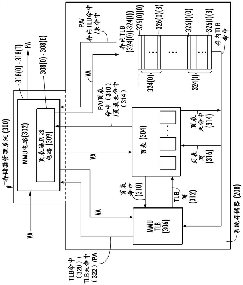 Translation lookaside buffer (TLB) (mTLB) in process-specific memory for enhancing memory management unit (MMU) TLB for translating virtual addresses (VA) to physical addresses (PA) in processor-based systems