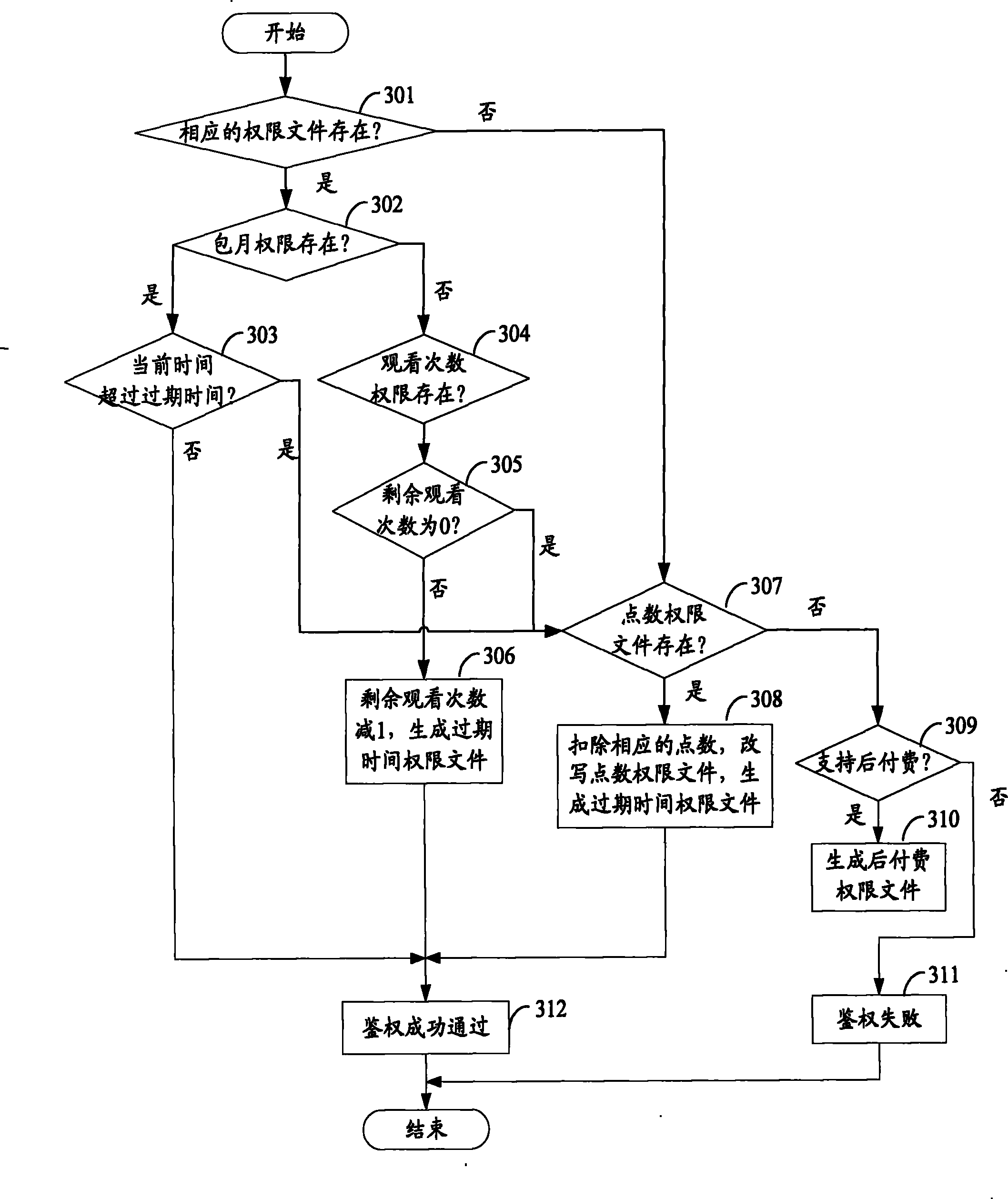 Method and system for on-line distributing authentication information