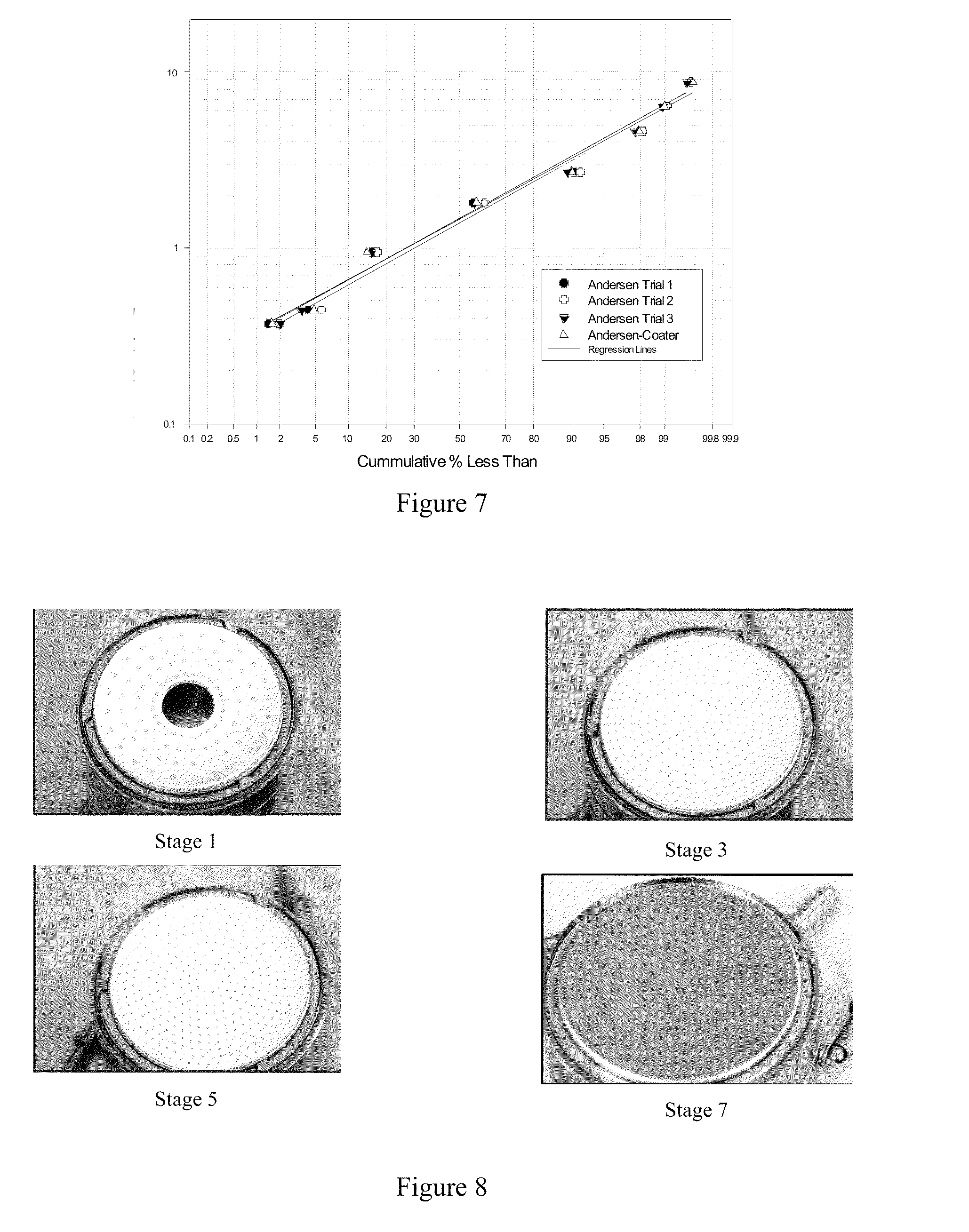 Process and apparatus for localized coating of assembled cascade impactor particle collection surfaces