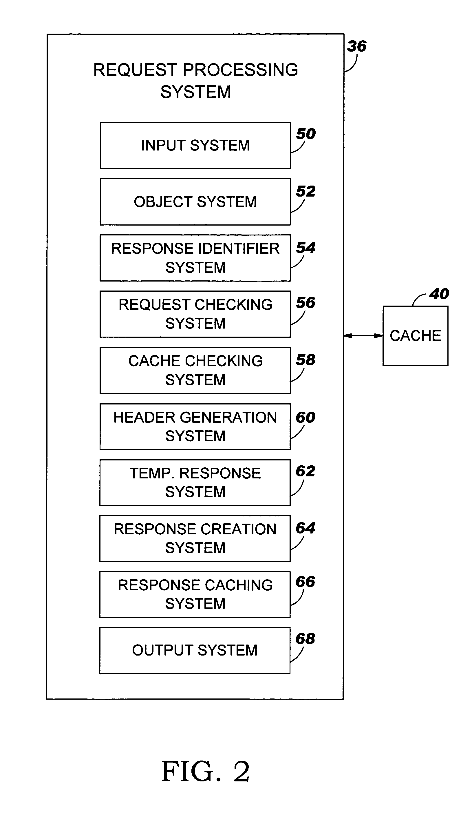 Method, system and program product for asynchronously processing requests