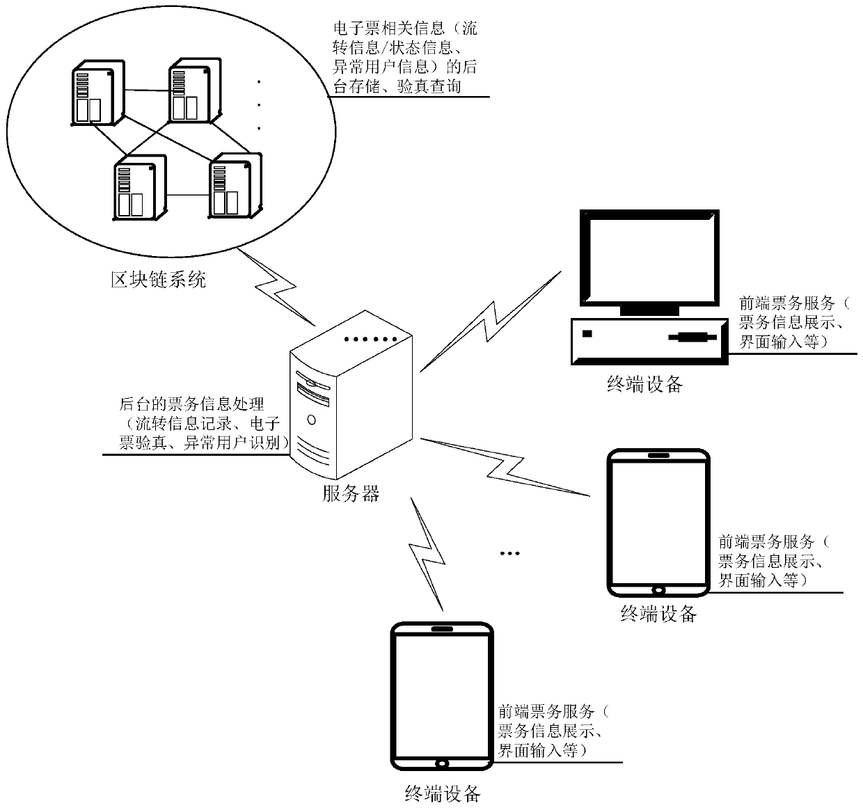 ticket-information-processing-method-and-device-and-computer-equipment