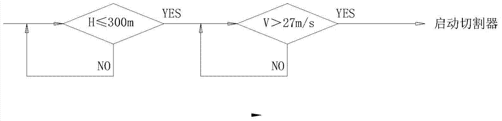 Reserve parachute opening control device