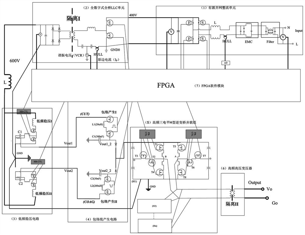 Plasma scalpel power supply control system