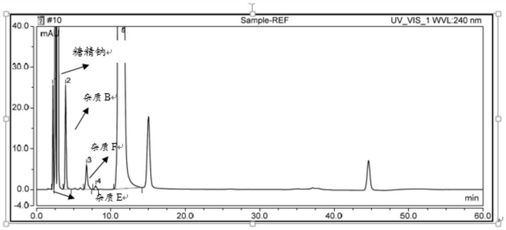 Analysis method for determining content of saccharin sodium and benzamide degradation impurities in amisulpride oral solution