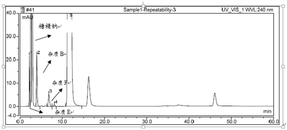 Analysis method for determining content of saccharin sodium and benzamide degradation impurities in amisulpride oral solution