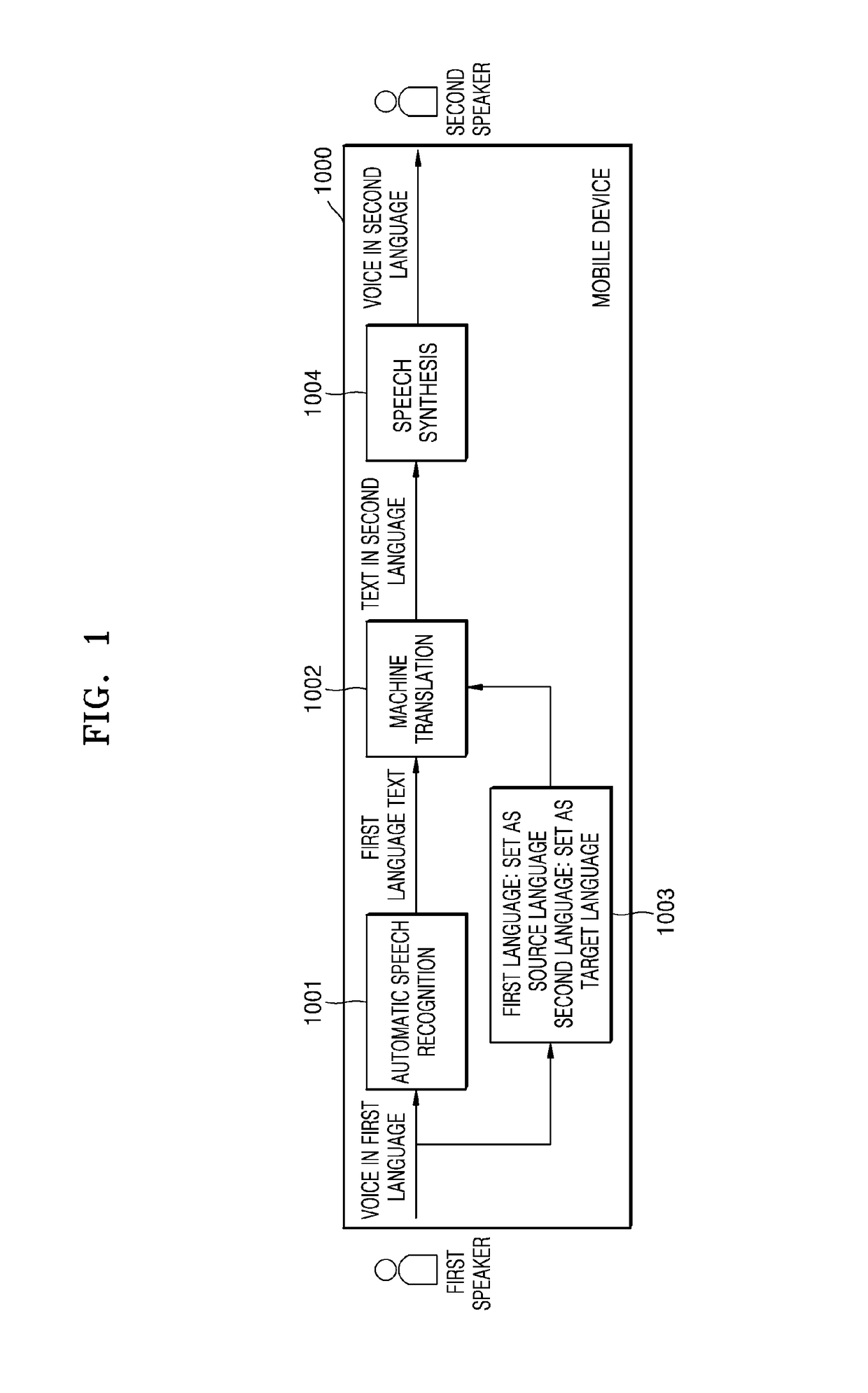 Device and method for voice translation