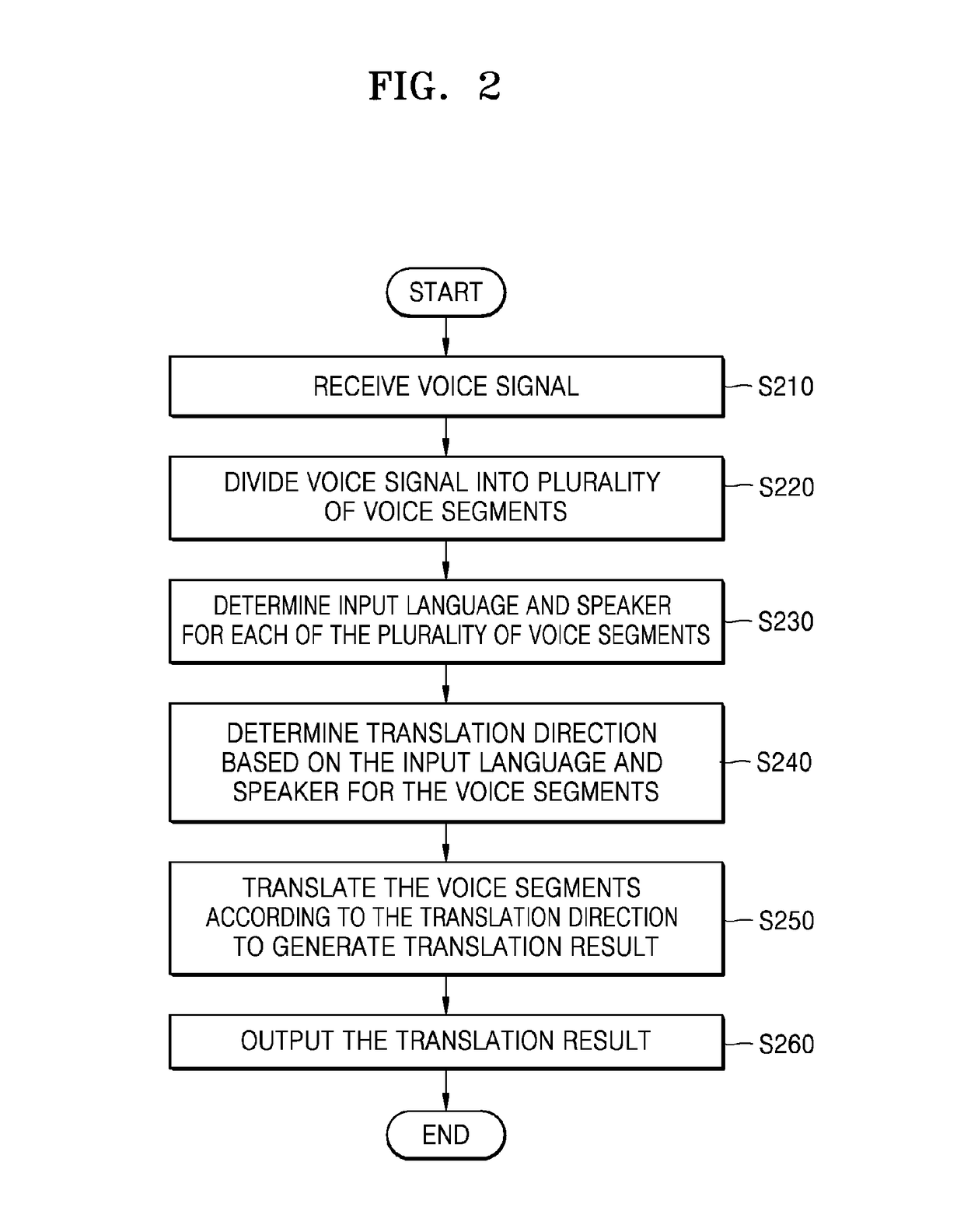 Device and method for voice translation