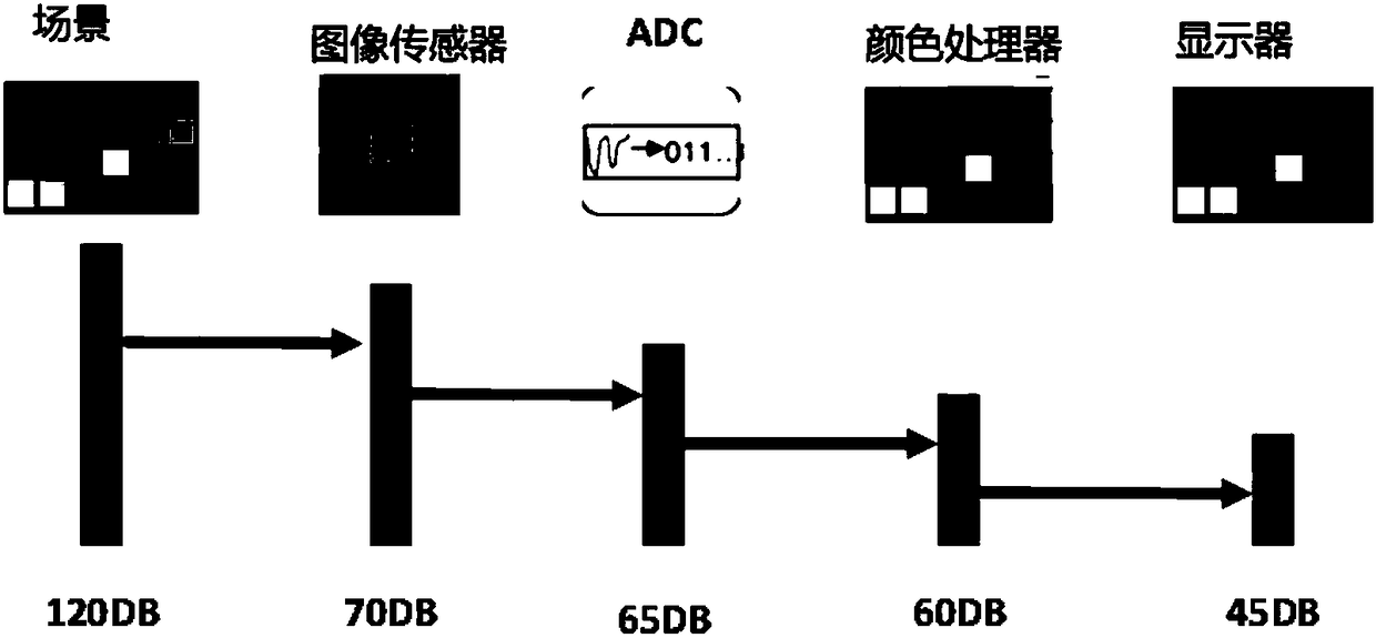 Image acquisition system with red light color correction function