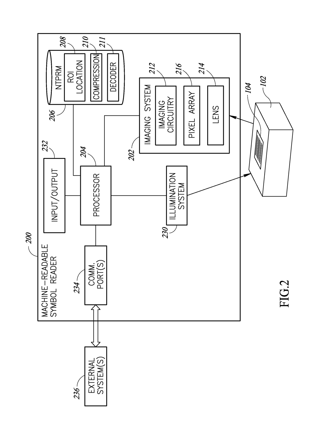 Region of interest location and selective image compression