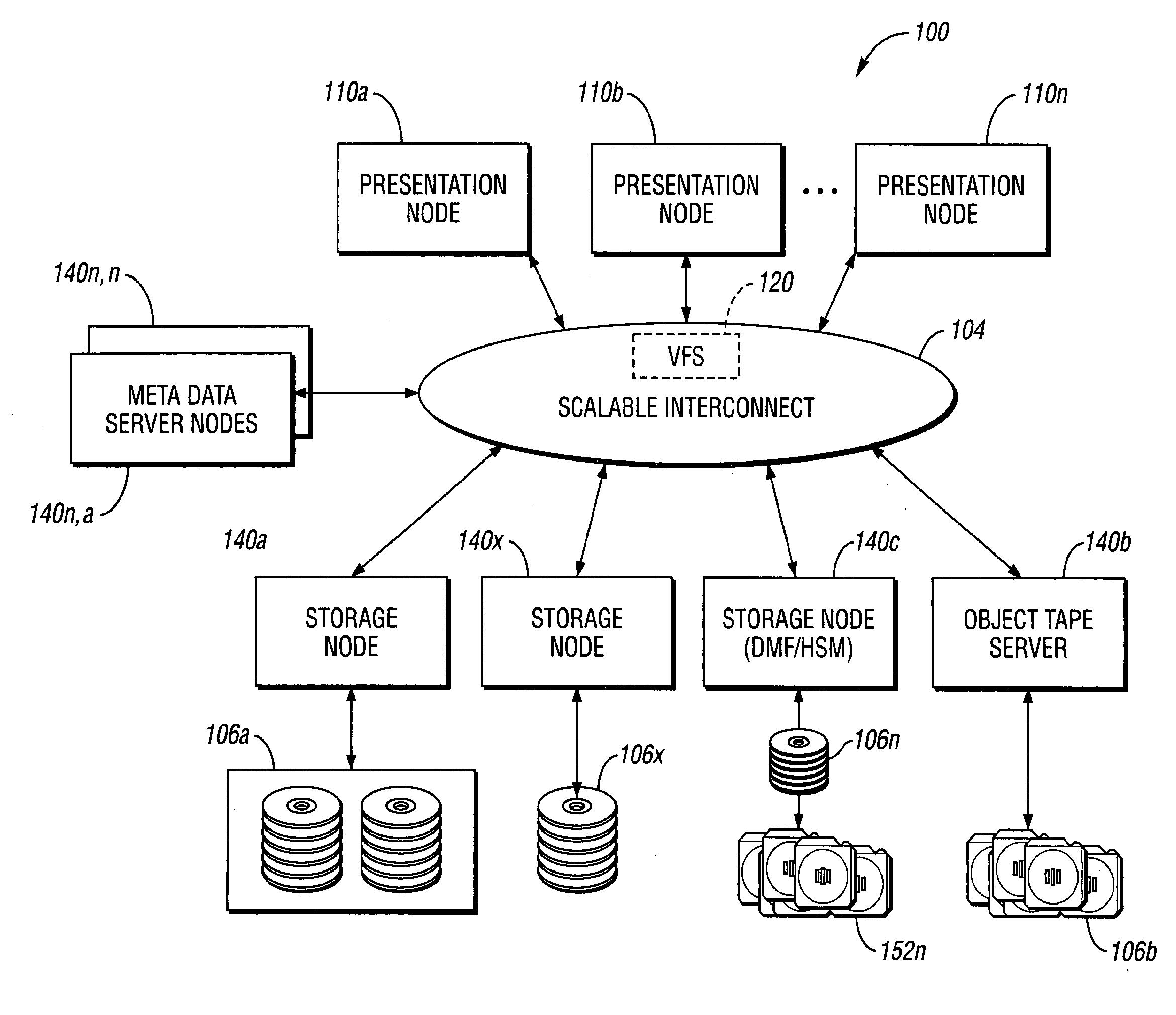 System and method for virtual cluster file server