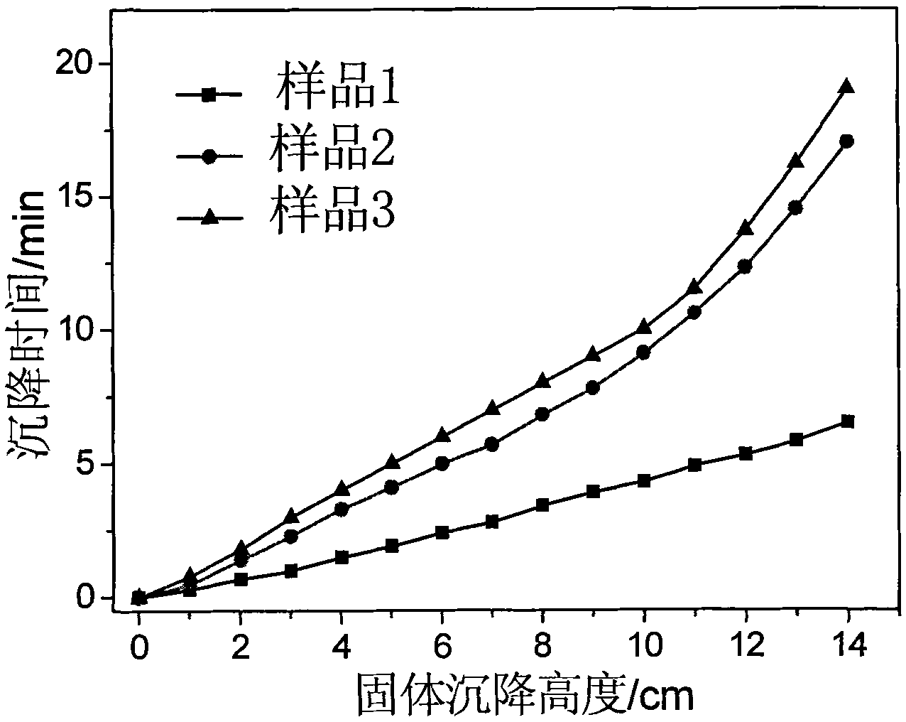 Method for judging dewatering performance of different plasters