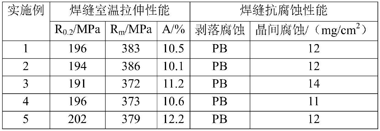 High-strength and corrosion-resistant Al-Mg-Zr aluminum alloy welding stick and preparation method thereof