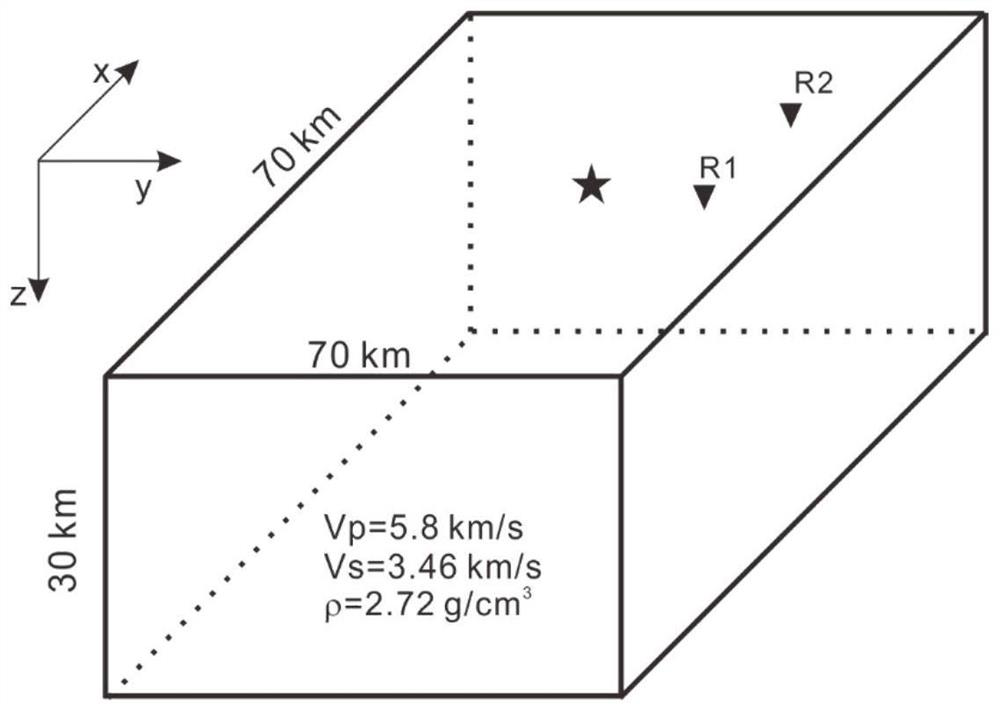 Rapid numerical simulation method for element-by-element parallel strong ground motion