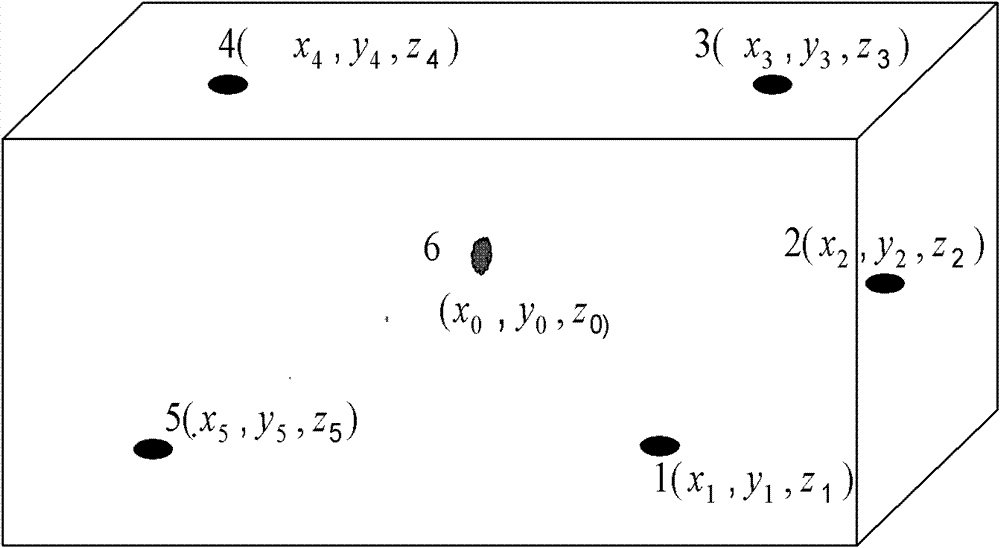 Positioning method of micro-seismic source or acoustic emission source based on non-linear fitting