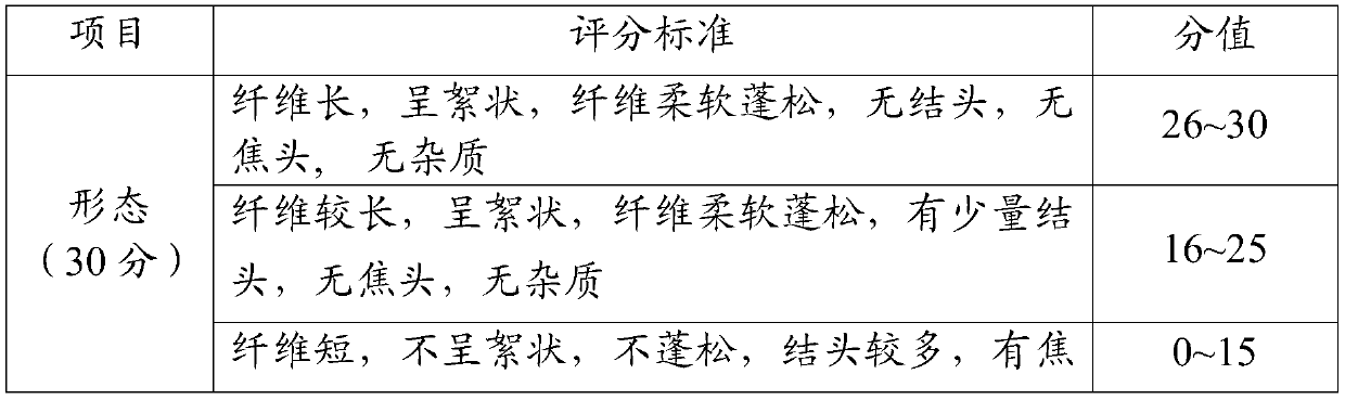 Crayfish dried meat floss and preparation method thereof