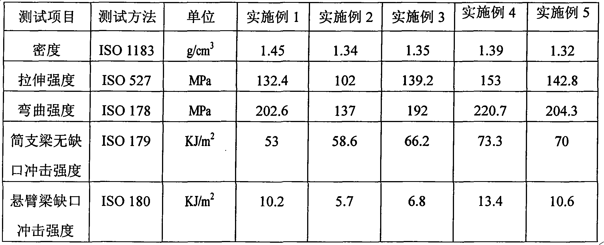 Nylon 6 mineral fiber composite material for automobile engine cover lid and preparation method thereof