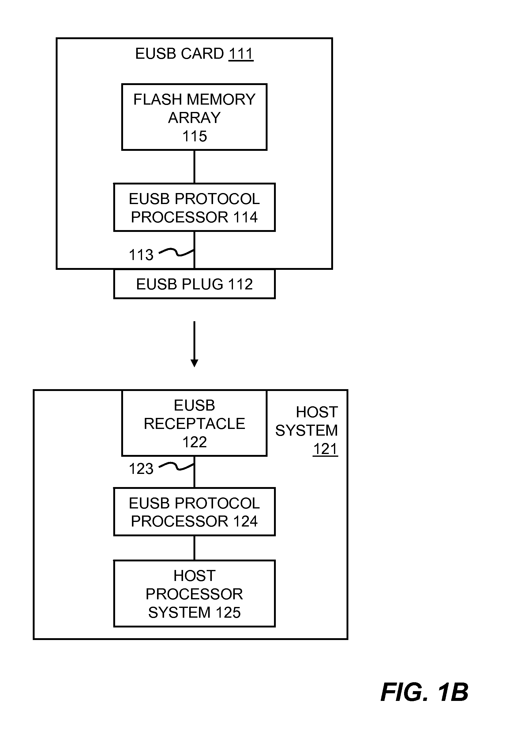 Methods and systems for storing and accessing data in uas based flash-memory device