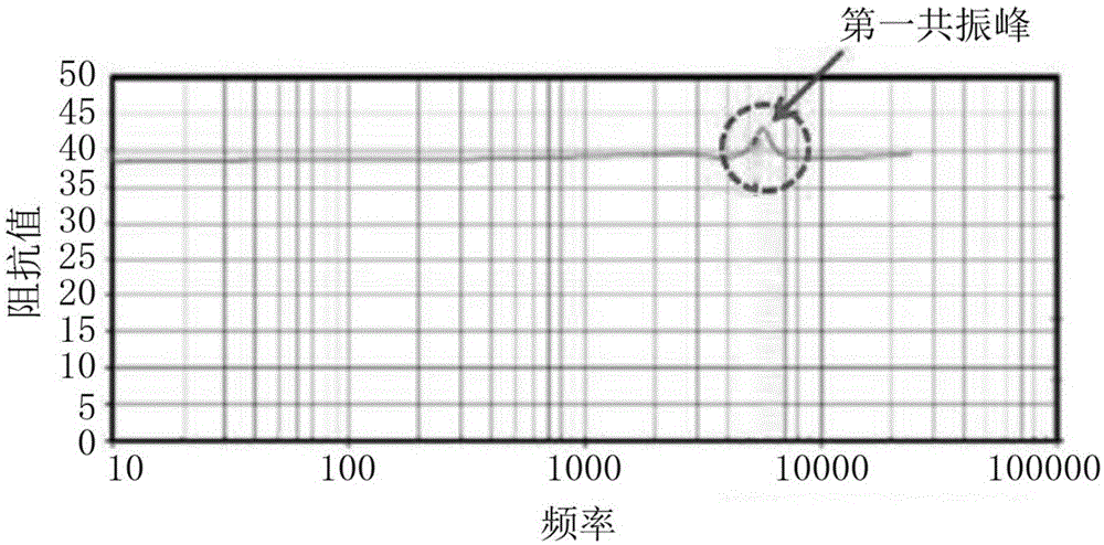 Method for executing active noise reduction for earphone in electronic terminal and electronic terminal thereof