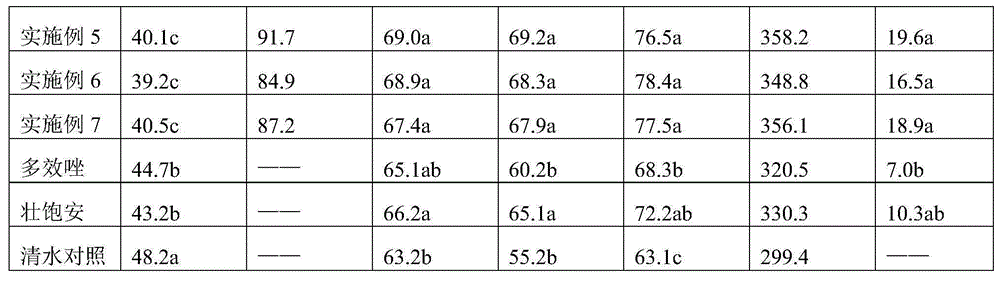 Peanut growing control medical fertilizer wettable powder and method for controlling growth and increasing yield of peanut plants