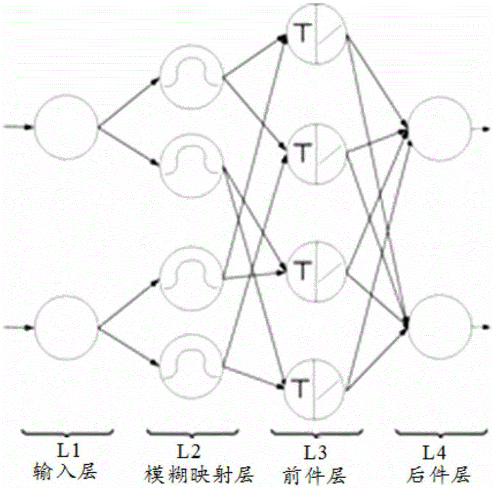 Feature selection approach based on neural-fuzzy network