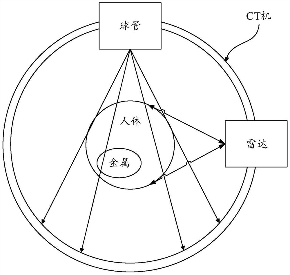 Method and device for eliminating metal artifacts of CT image, medium and electronic equipment