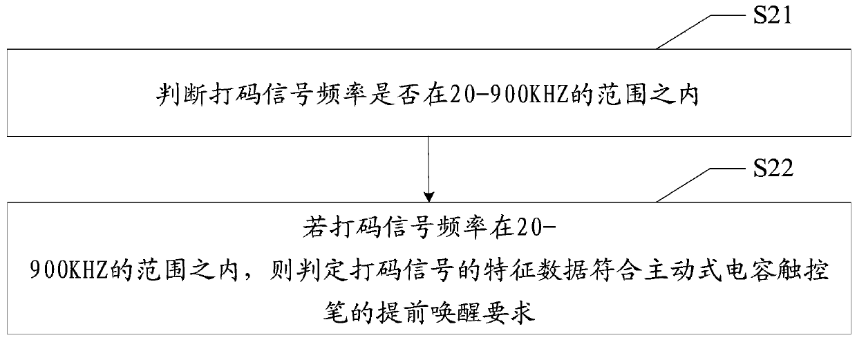 Active capacitive stylus pre-wakeup method, active capacitive stylus early awakening device, terminal and storage medium