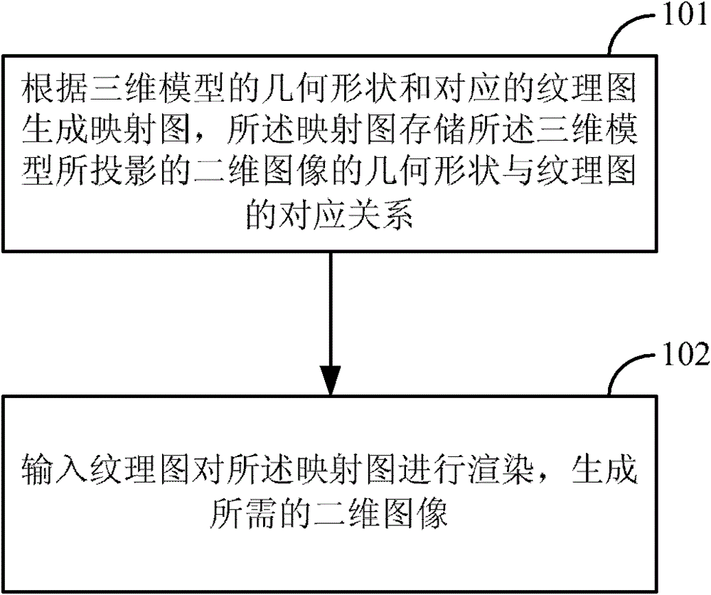 Two-dimensional image generation method and device