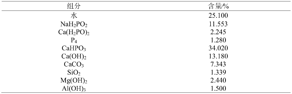 Treatment method of sodium hypophosphite production residues