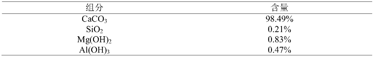 Treatment method of sodium hypophosphite production residues