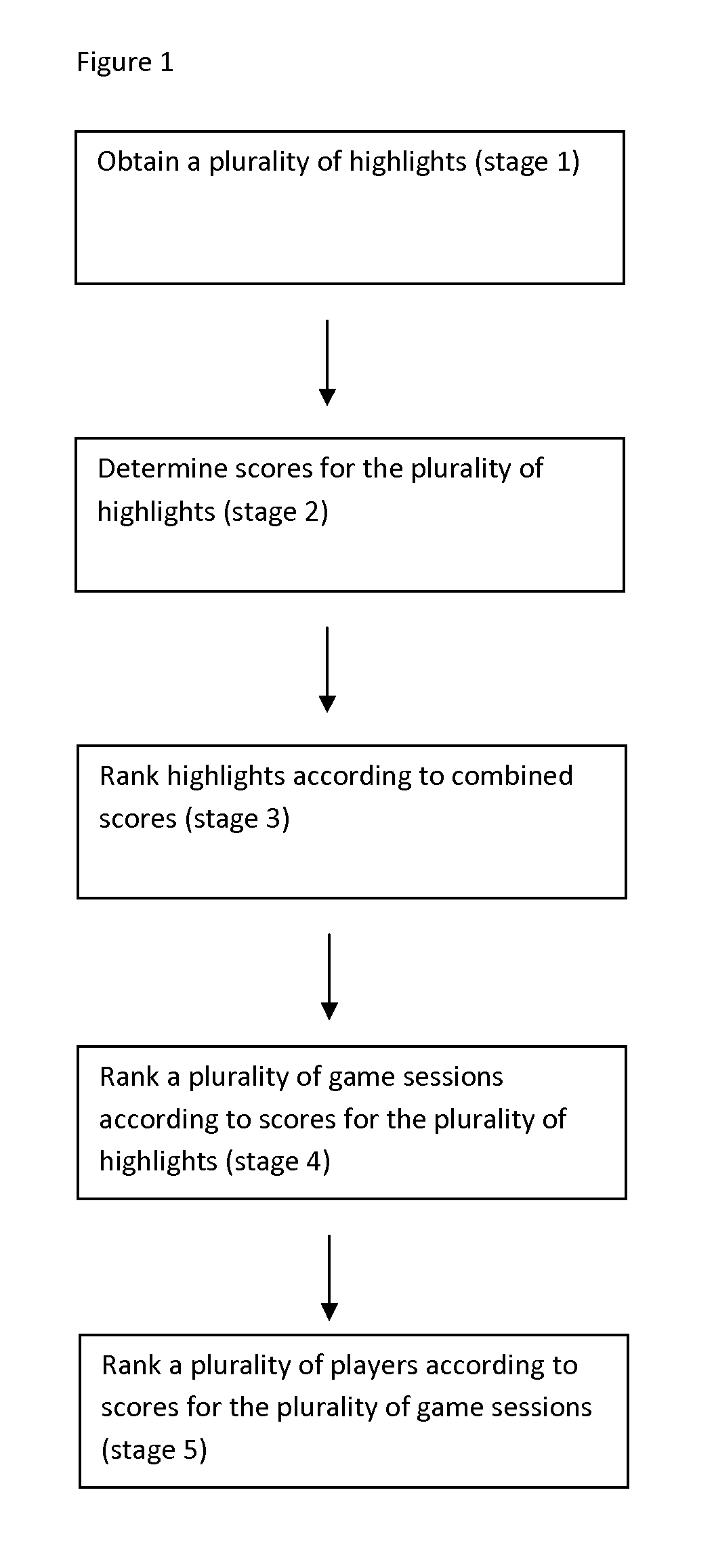 System and method for a gaming community
