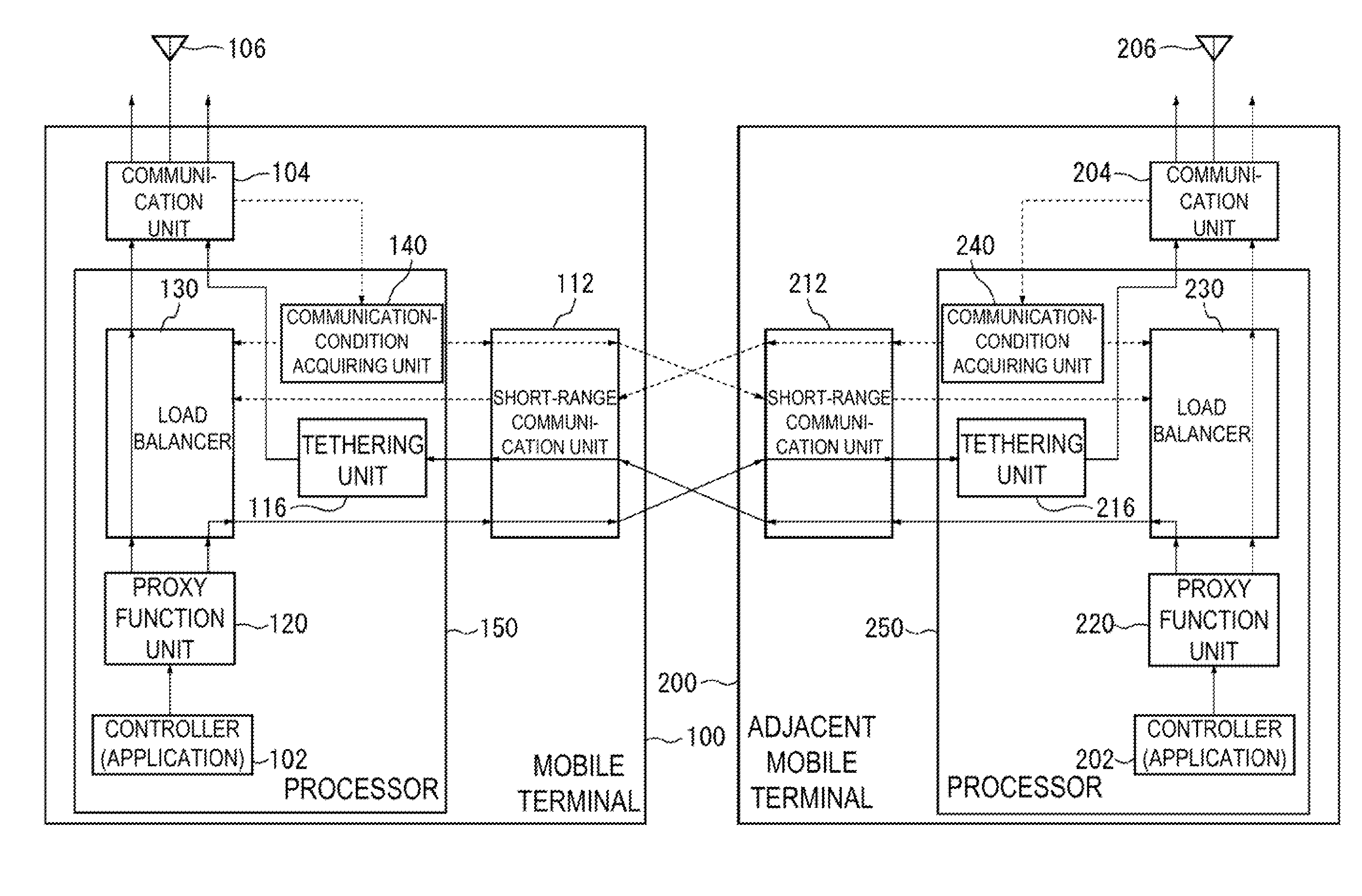 Mobile terminal, communications control processor, communications system, and communications method