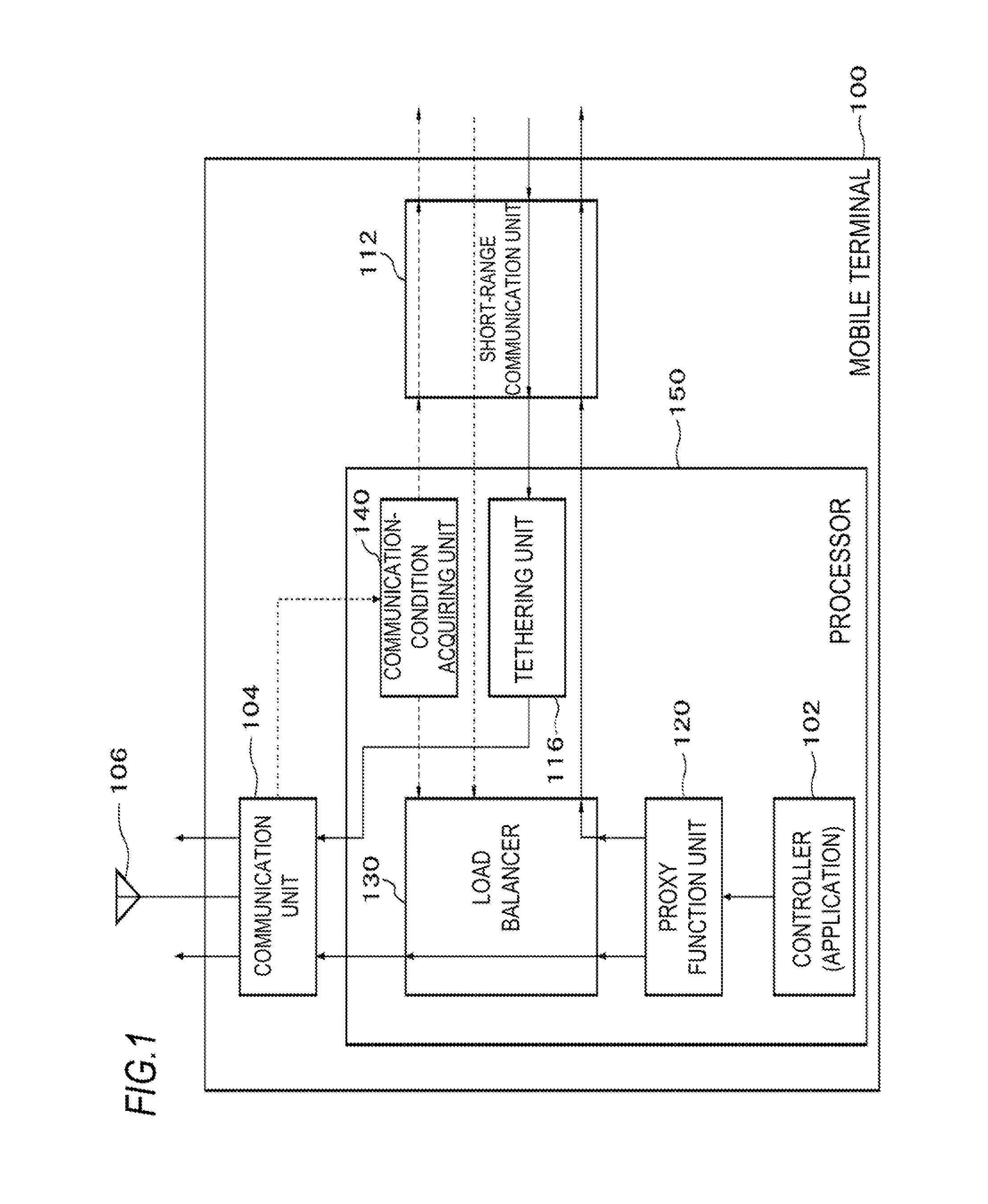 Mobile terminal, communications control processor, communications system, and communications method