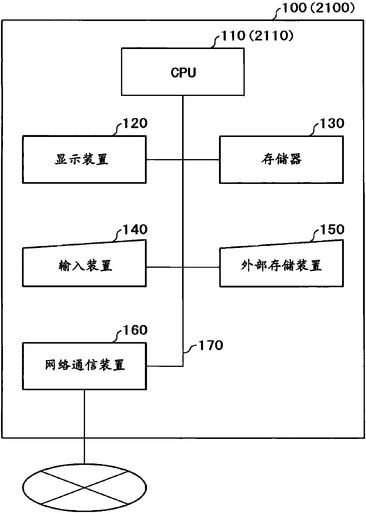 Method for analyzing impact of change and apparatus thereof