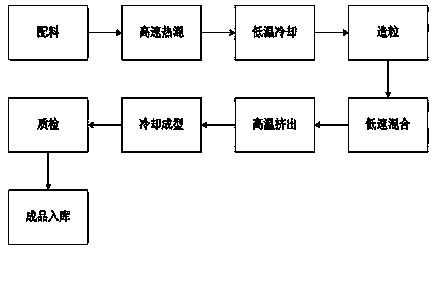 Production process for novel wood decorative board