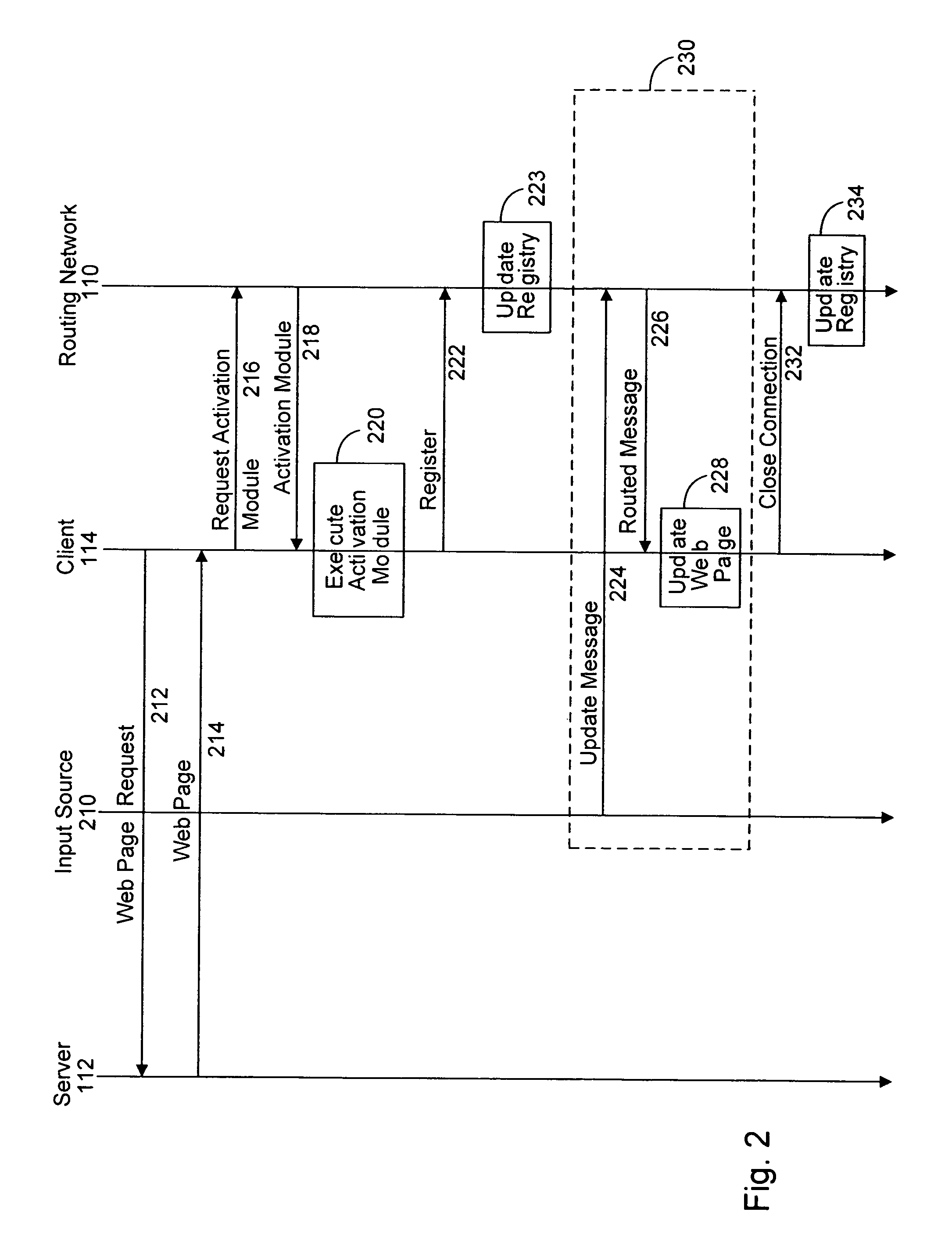 Asynchronous messaging using a node specialization architecture in the dynamic routing network