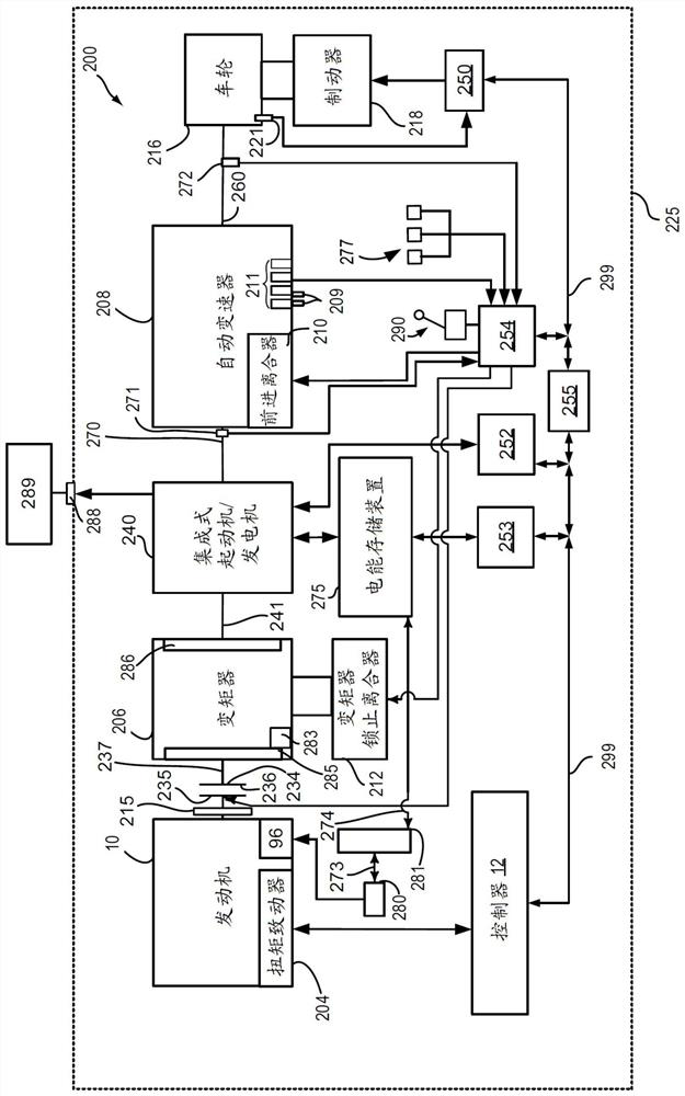 Methods and system for reducing a possibility of spark plug fouling