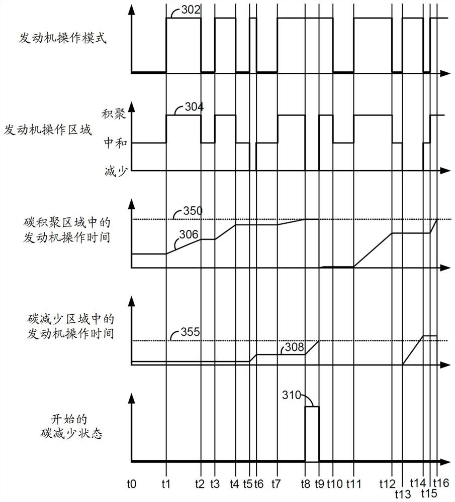 Methods and system for reducing a possibility of spark plug fouling