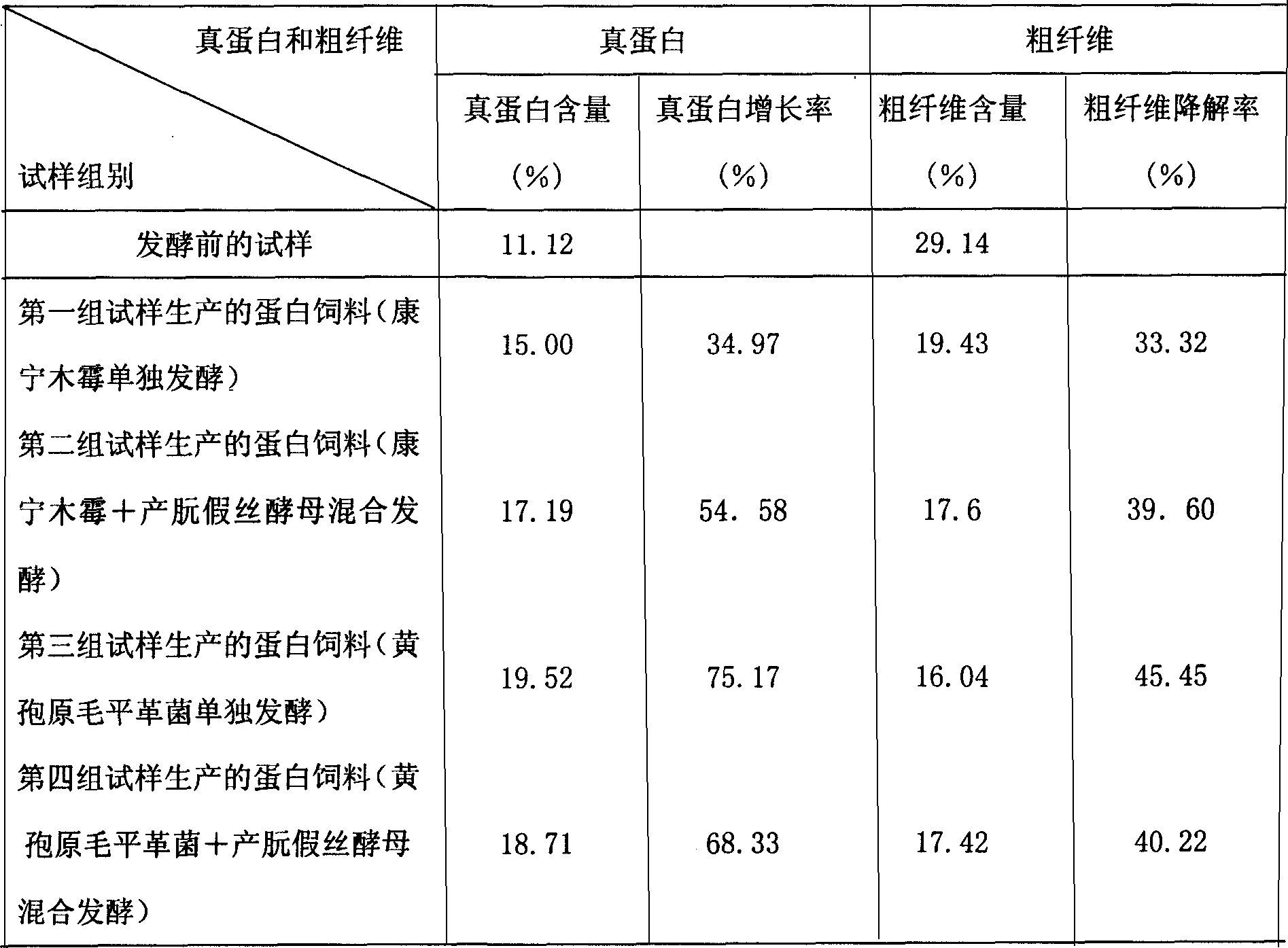 Process for producing protein feed stuff by traditional Chinese medicine slag