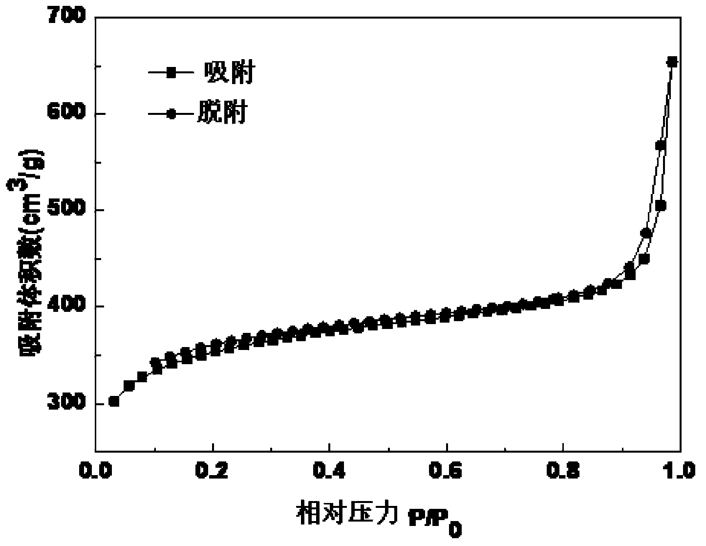 Ultrahigh cross-linked resin SX-01 and application thereof