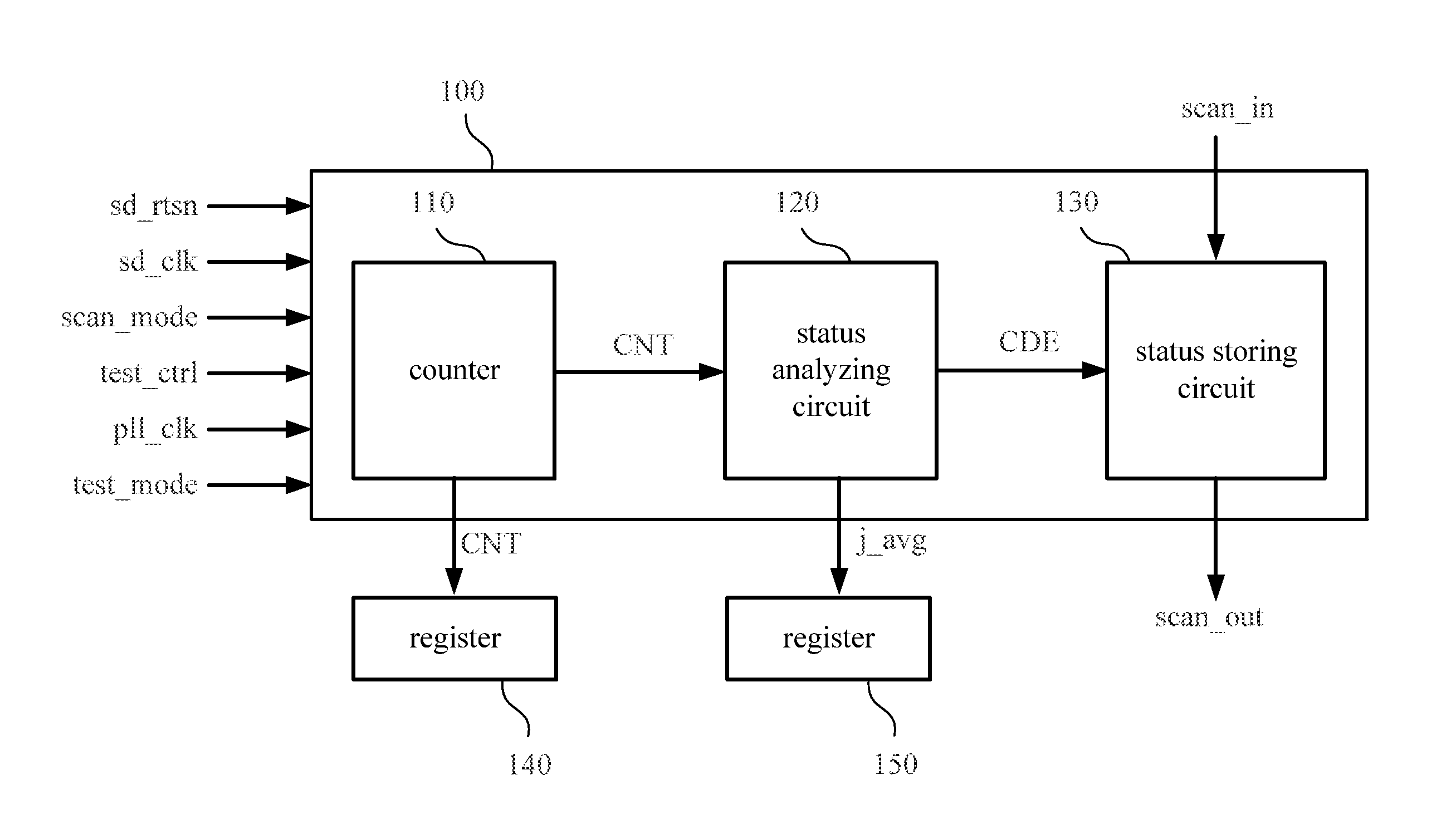 PLL status detection circuit and method thereof