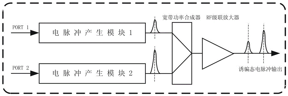 Preparation method and device of decoy state quantum light source with high-speed polarization encoding