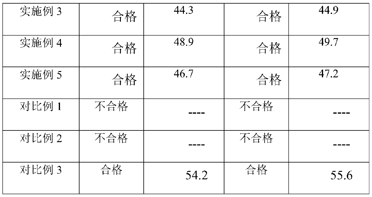 Emulsifier and application thereof in processing of pesticide spray additives