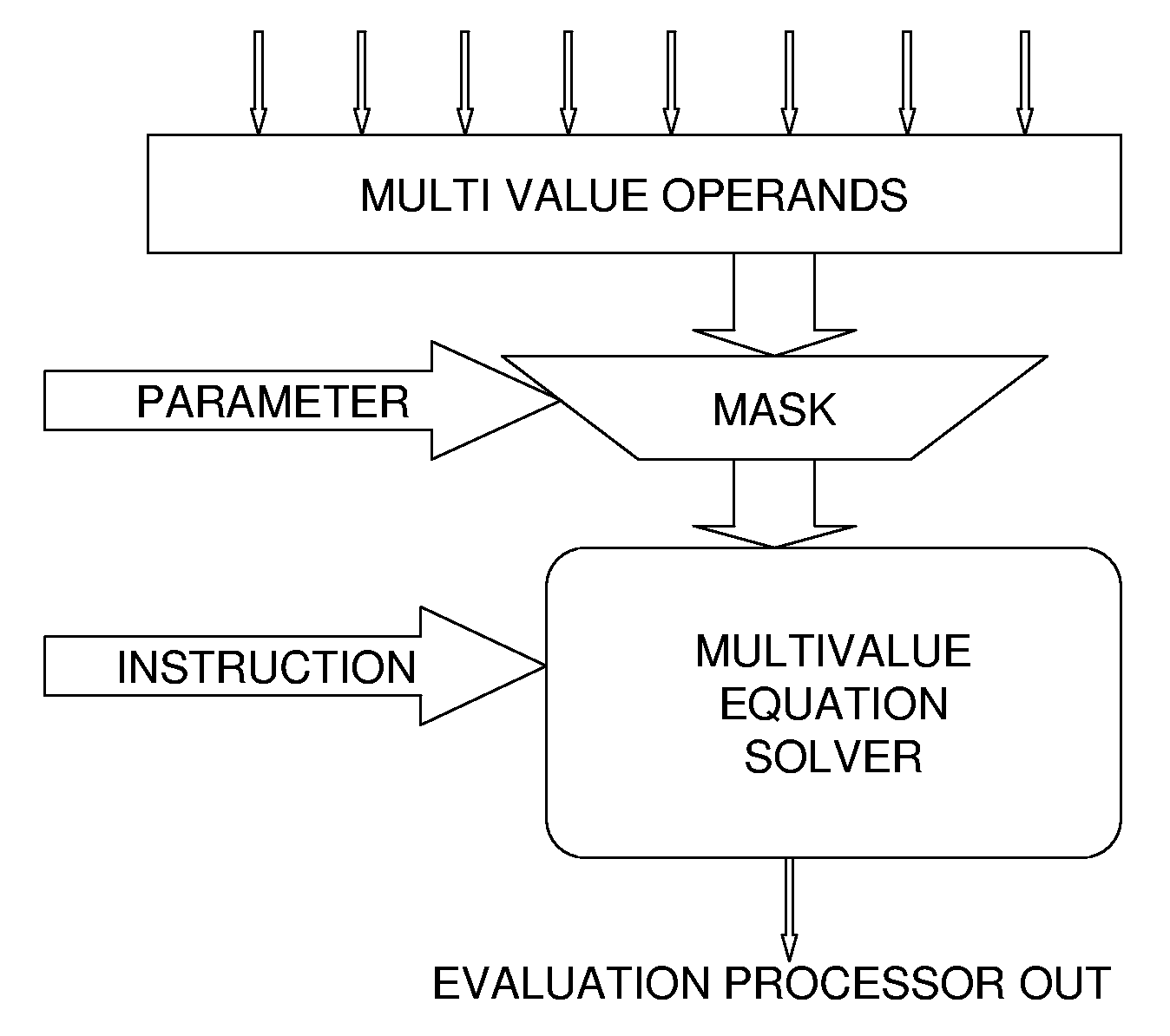 Compact processor element for a scalable digital logic verification and emulation system