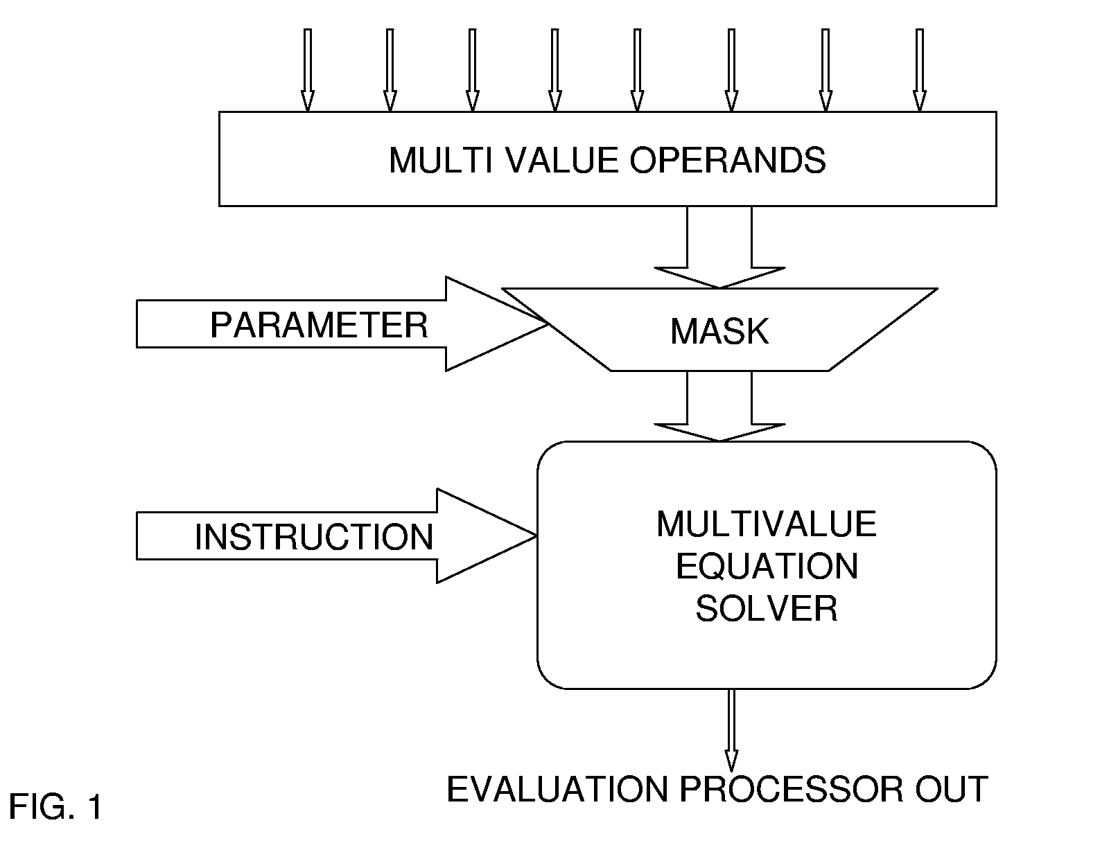 Compact processor element for a scalable digital logic verification and emulation system