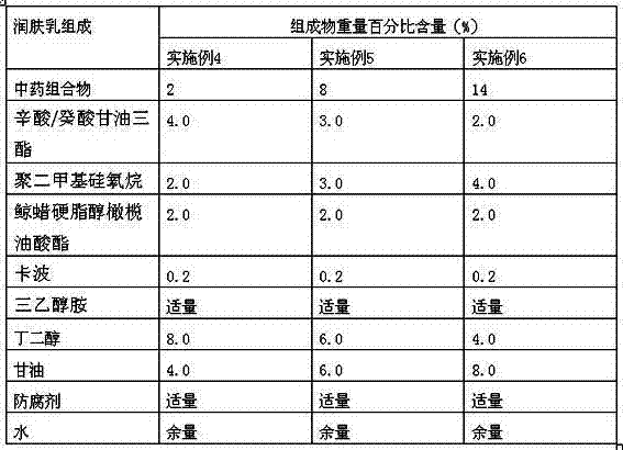 Traditional Chinese medicine composition and applications thereof